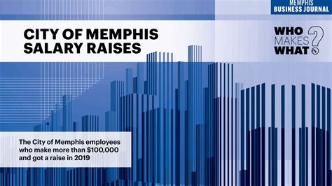 city of memphis employee salaries